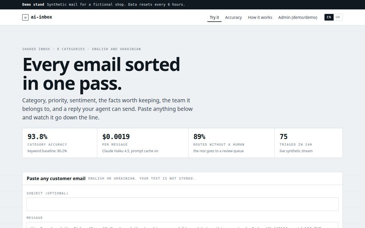 AI analysis of incoming requests: classification, priority, drafts