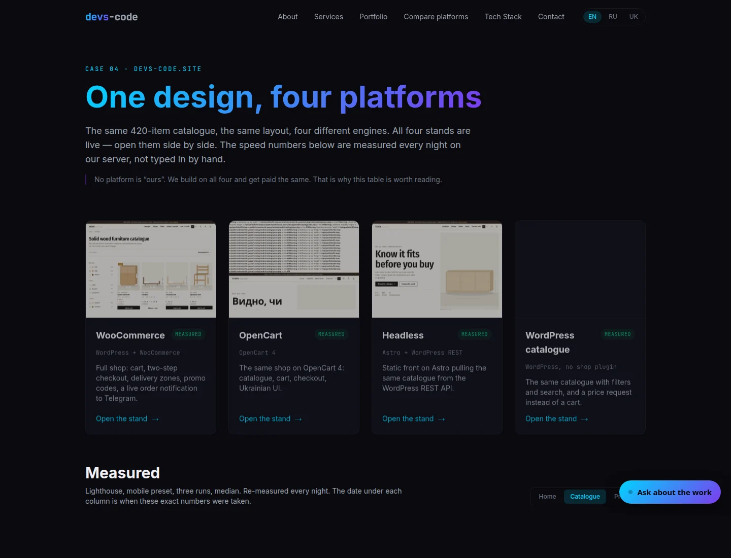 One Design, Four Platforms — Measured, Not Opined